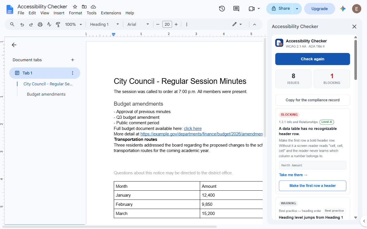 The Accessibility Checker sidebar open beside a council minutes document in Google
                Docs, listing five issues. The first is blocking: a data table with no recognizable
                header row, citing WCAG 1.3.1, with a link that reads Take me there and a button
                that reads Make the first row a header. Press play to watch the add-on being opened
                from the Extensions menu, run, and used to fix that table in one click.
